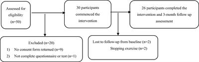 Application of an Online Combination Exercise Intervention to Improve Physical and Mental Health in Obese Children: A Single Arm Longitudinal Study